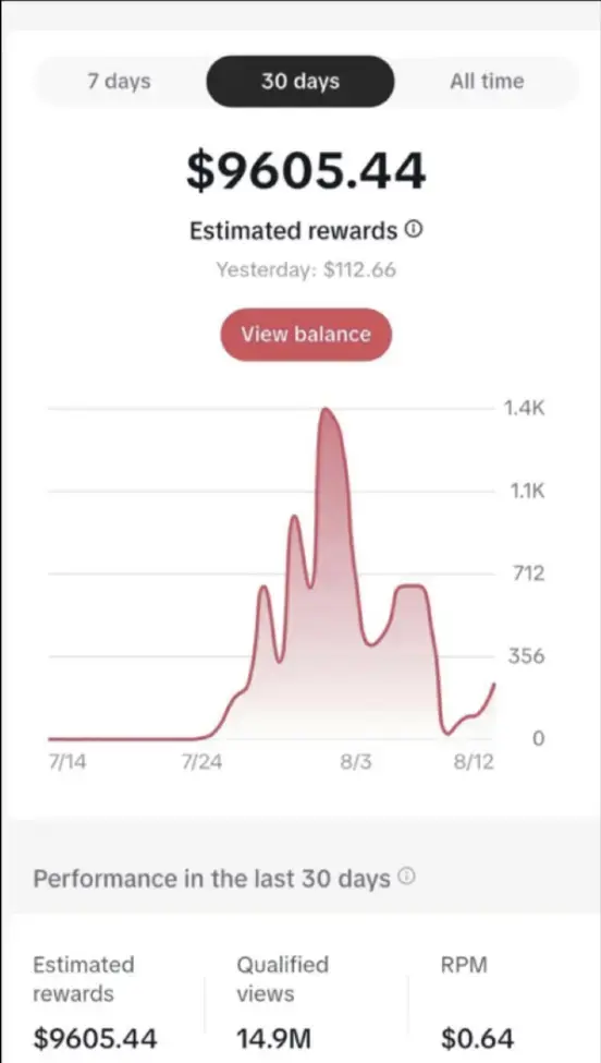 Client analytics growth result